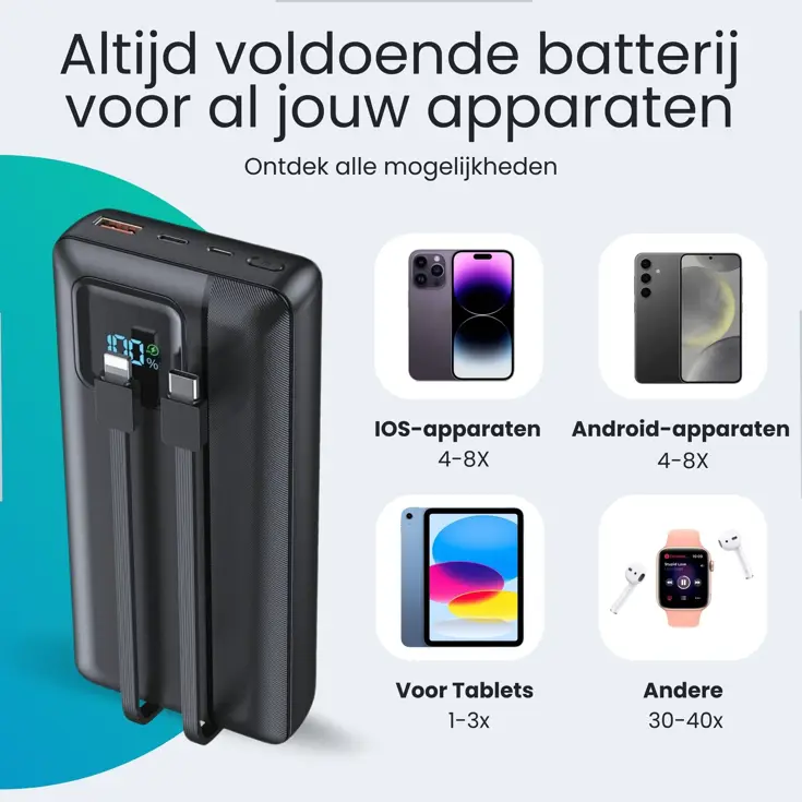 Powerbank - 30.000mAh - 22,5W