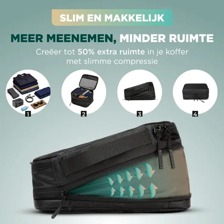 Remodius Packing Cubes Set 4-delig met Compressie