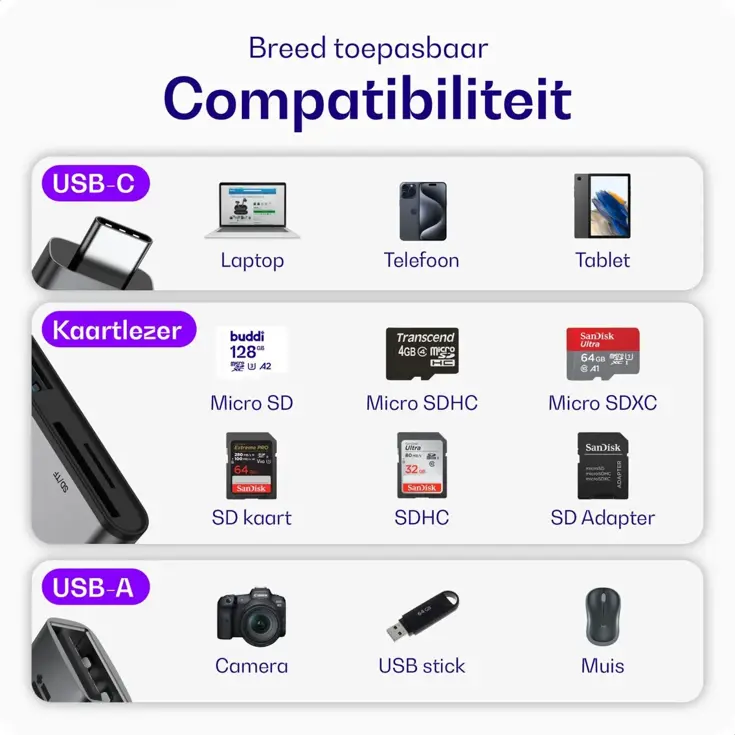 Ease USB-C SD Kaart Kaartlezer Grijs