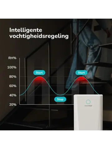 Aura - Luchtontvochtiger 10L per dag