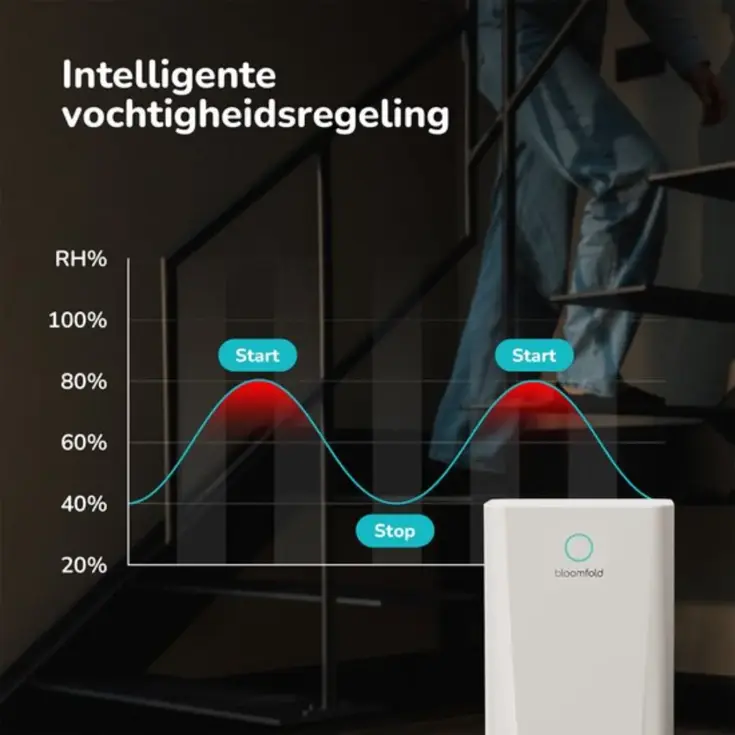 Aura - Luchtontvochtiger 10L per dag