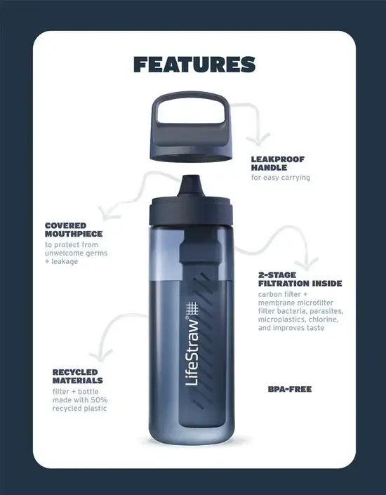 Lifestraw Go 2.0 - Waterfles 1L
