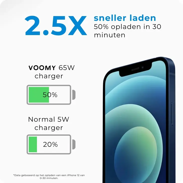 Charge M65 - Snellader - 65W 3-in-1