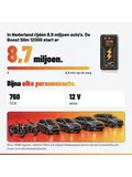 Boost Slim 12000 - Jumpstarter - 760 CCA