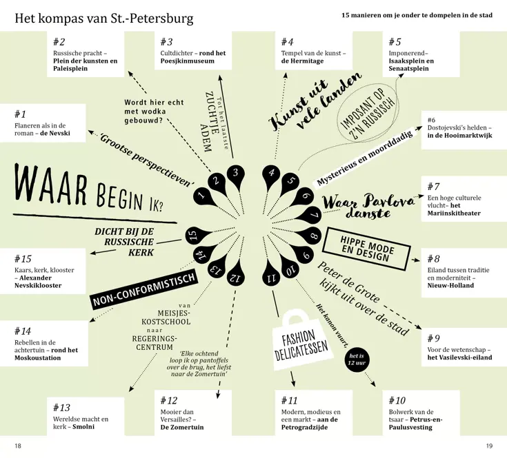 ANWB Extra reisgids Sint-Petersburg