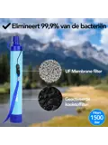 Waterfilter