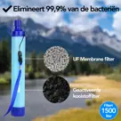 Waterfilter
