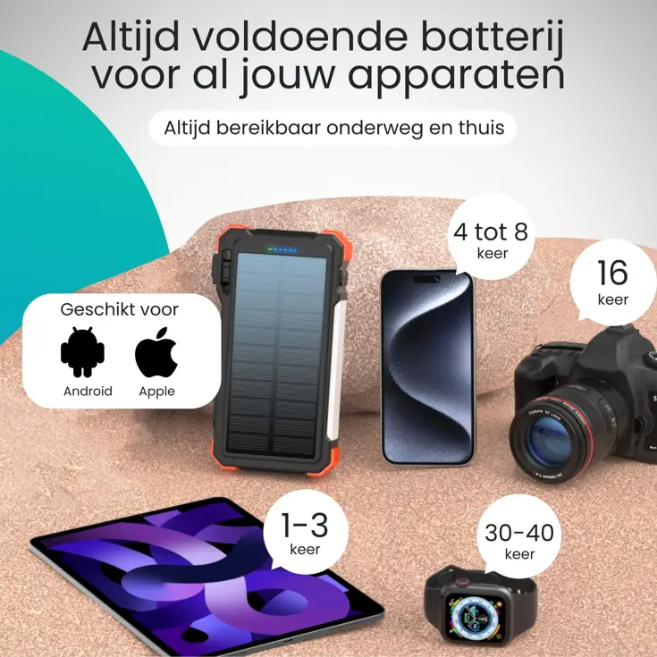 Solar Powerbank - 20.000mAh - 15W Draadloos