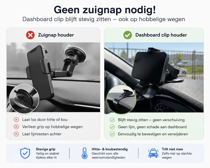 Dashboard Telefoonhouder Auto - Smartphonehouder