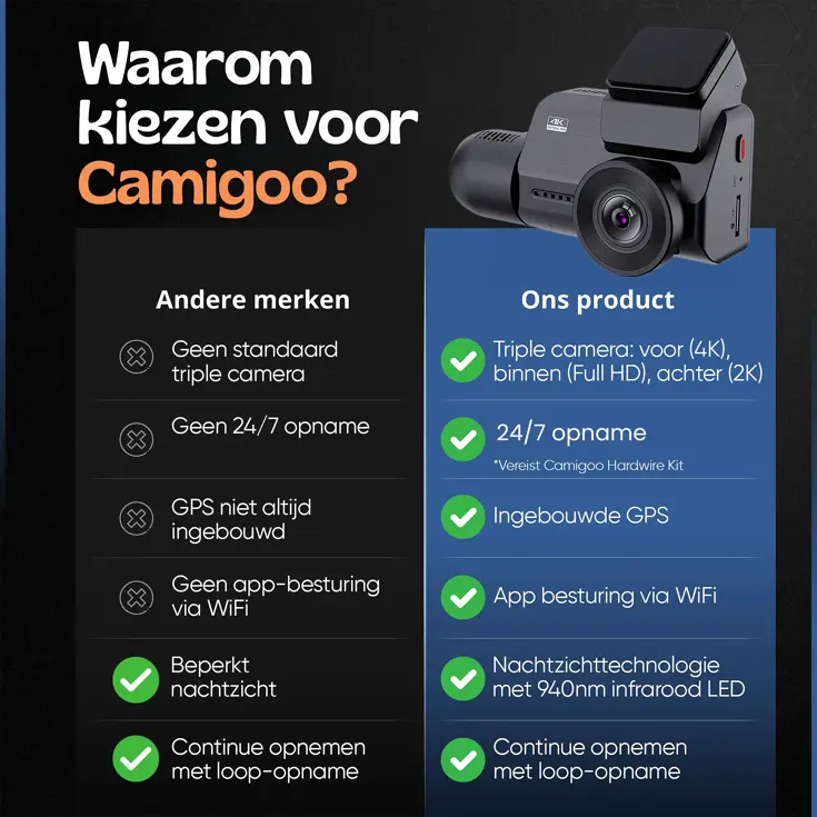 3CH Dashcam - WiFi GPS 4K 64GB - M800 Pro Dashcam