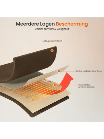 Elektrische Fleece Deken - 160x120cm