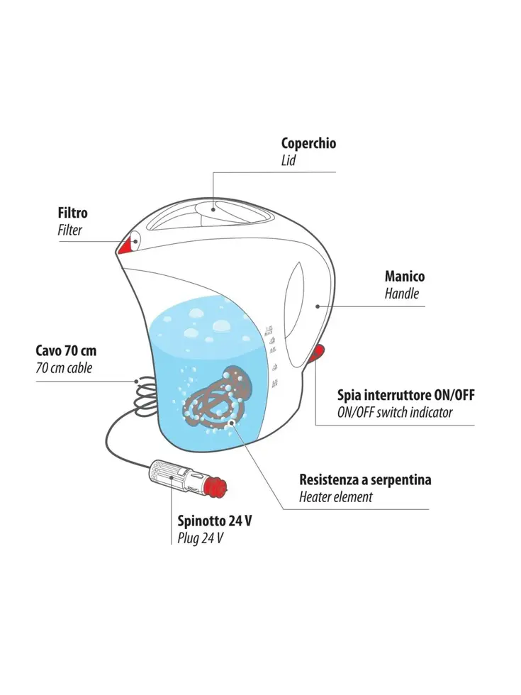 Waterkoker 24V – 250W – 10A