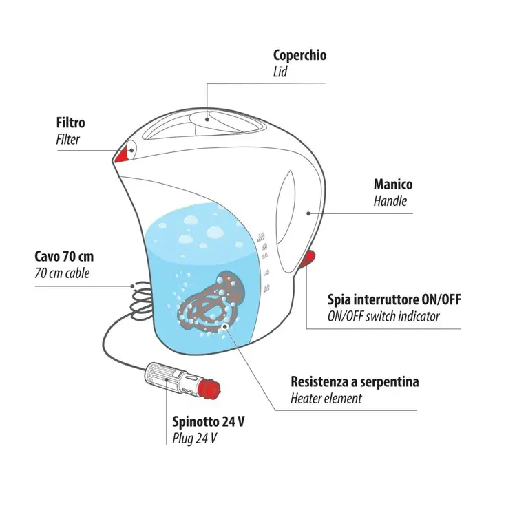 Waterkoker 24V – 250W – 10A