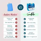 Mini koelelementen 4 stuks - Compact