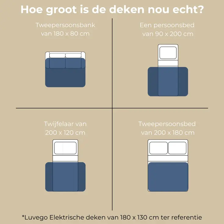 Luvego - Elektrische Deken - timer