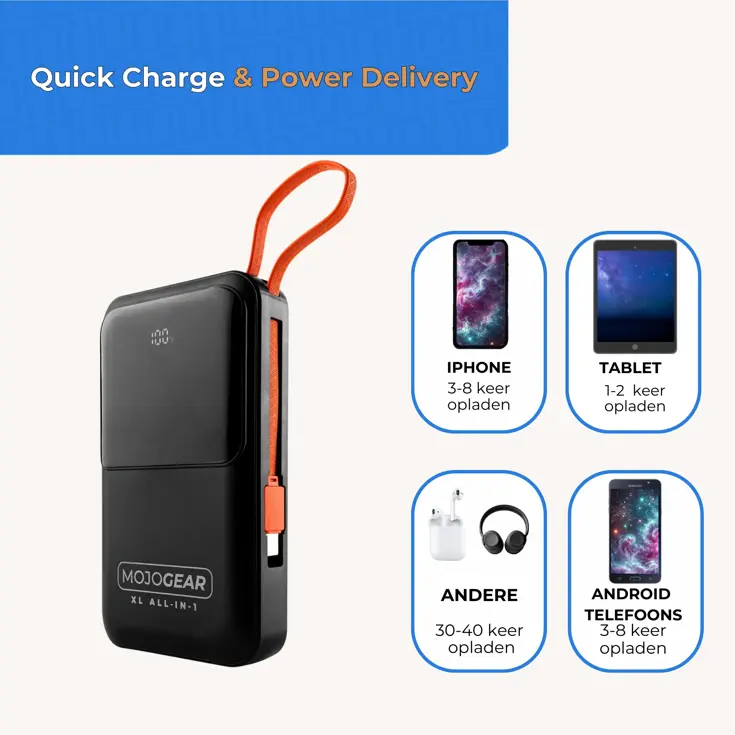 XL All-in-1 Powerbank 20.000 mAh met Kabels