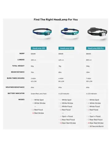 BioLite 325 - Hoofdlamp grijs