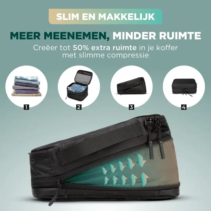 Remodius Packing Cubes Set 8-delig met Compressie