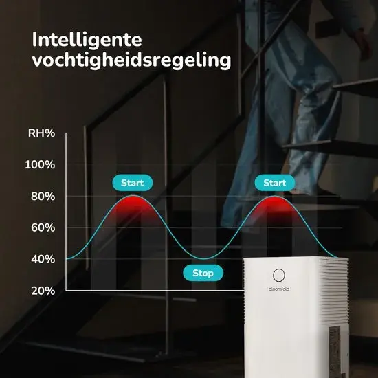 Luna - Luchtontvochtiger 12L per dag