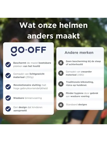 FIRST kinderhelm magneetsluiting S