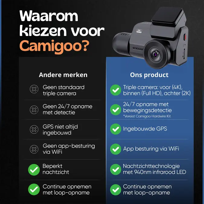 Camigoo M800 Pro – 3CH Dashcam 4K 256GB