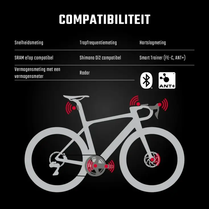 Fietscomputer Sigma Rox 12.1 EVO GPS