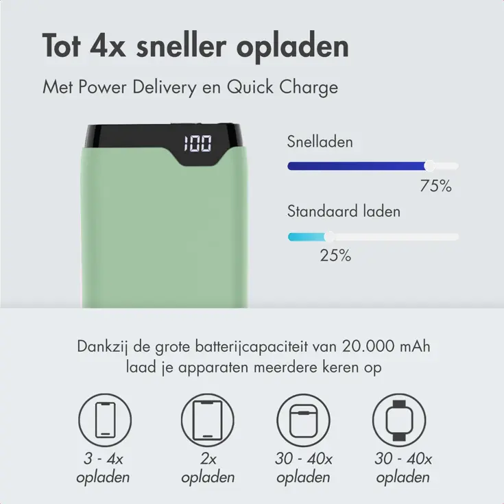 Powerbank 20.000 mAh