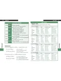 Taalgids Phrasebook Farsi 4
