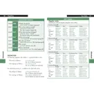 Taalgids Phrasebook Farsi 4