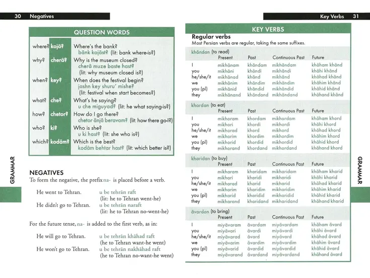 Taalgids Phrasebook Farsi 4