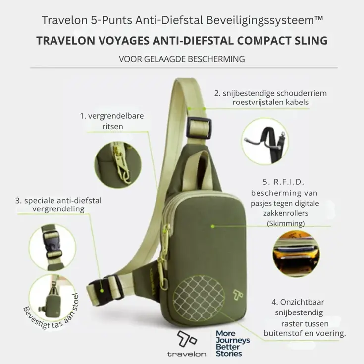 Voyages Anti-diefstal Compact Sling Tas