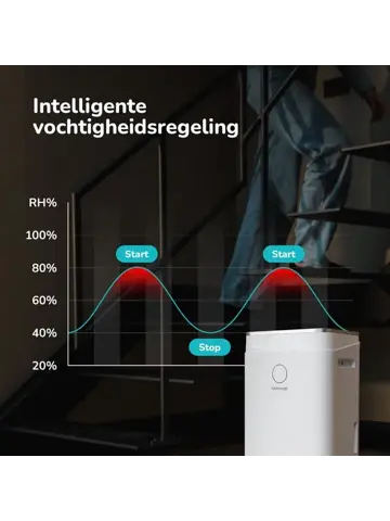 Luna - Luchtontvochtiger 20L per dag