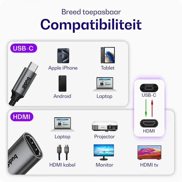 Ease USB-C naar HDMI 4K@60Hz Adapter