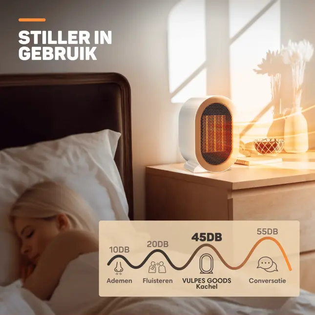 Elektrische Kachel Wit - 1200W - Ventilatorkachel