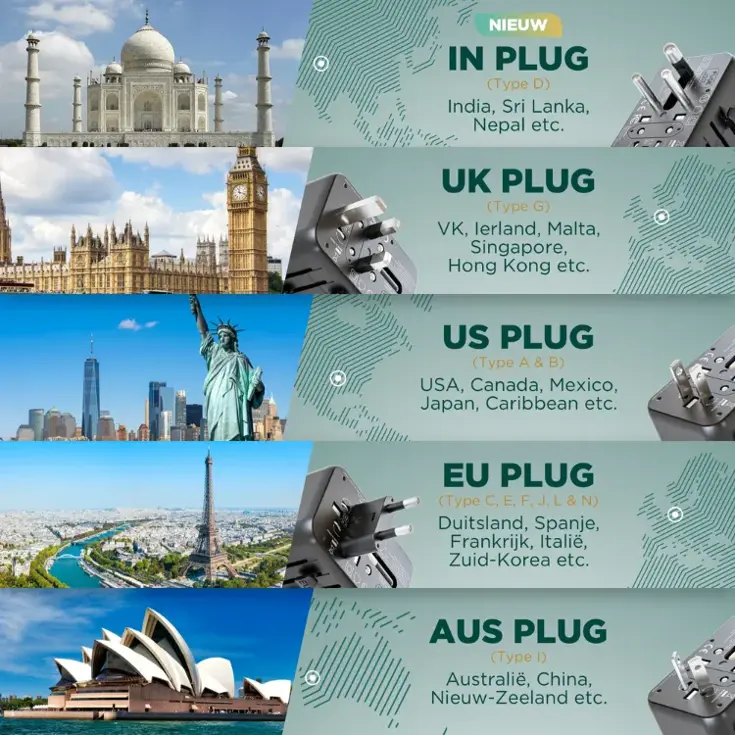 Remodius Wereldstekker Reisstekker