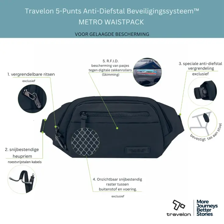 Travelon Metro Anti-Diefstal Waistpack