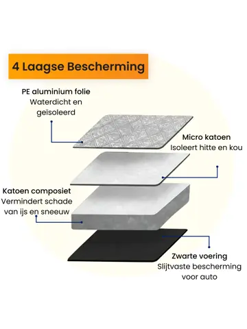 Anti-Vries Deken Auto Voorruit