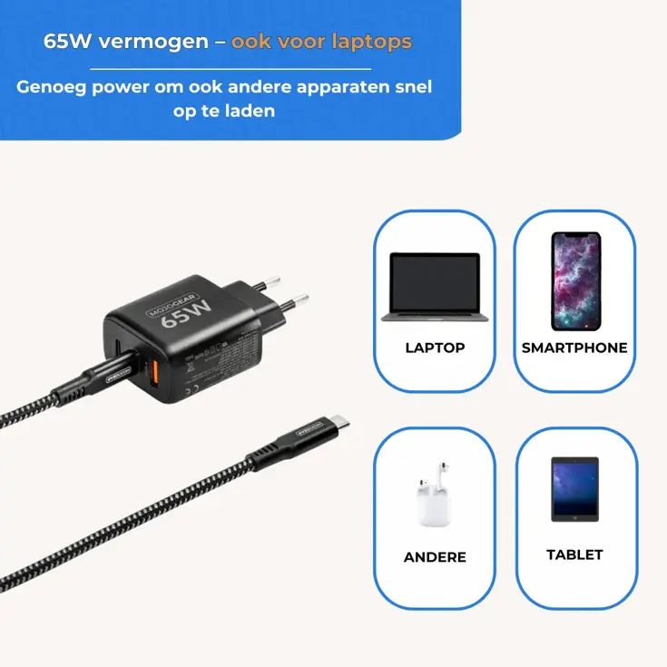 CHARGE+ 65W Oplader - USB en USB-C