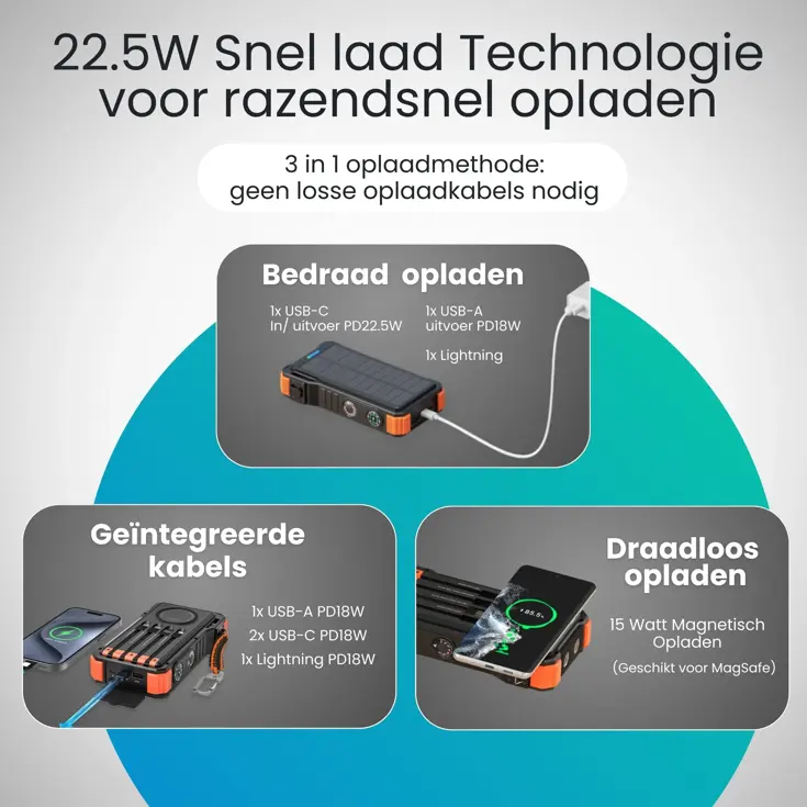 Solar Powerbank - 20.000mAh - 15W Draadloos