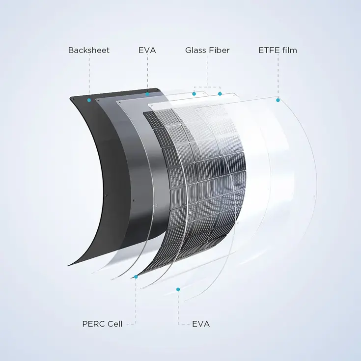 Flexible Solar Panel 100W