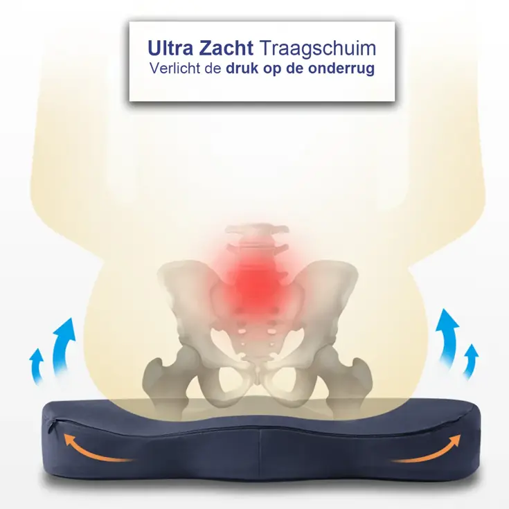 Ergonomisch  Zitkussen voor onderweg - Stuitkussen