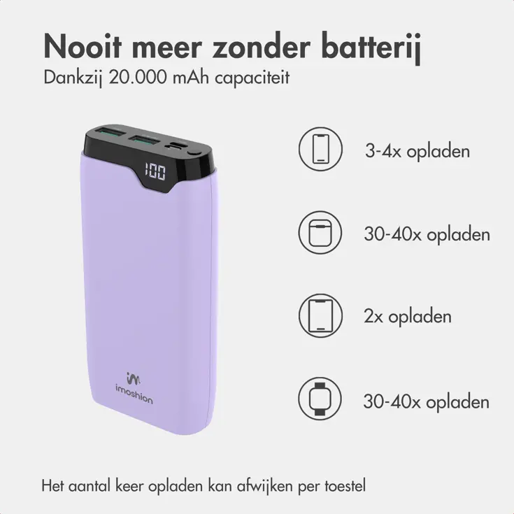 Powerbank 20.000 mAh