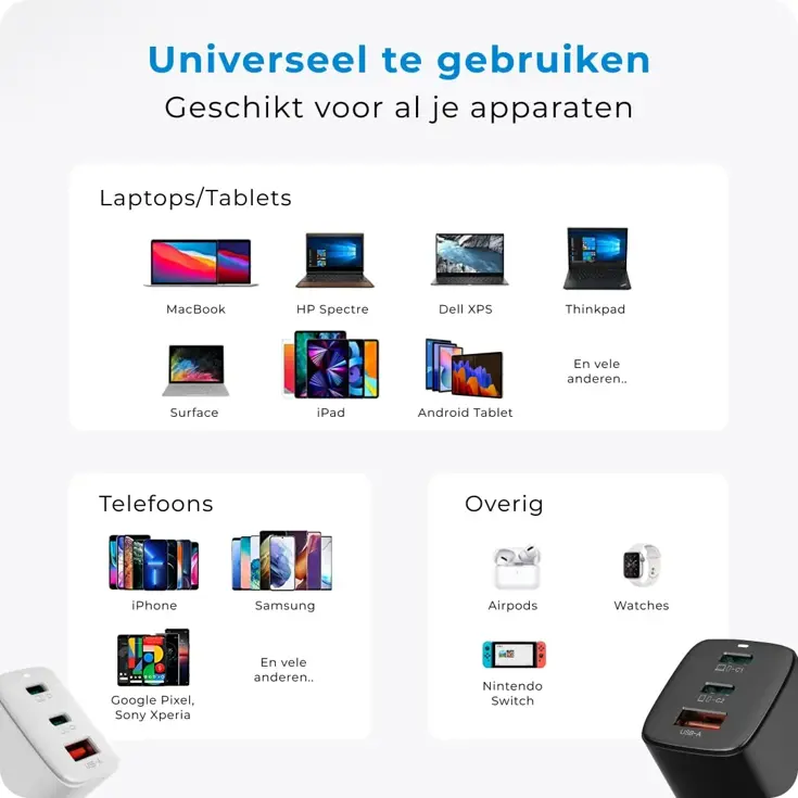 Charge M65 - Snellader - 65W 3-in-1