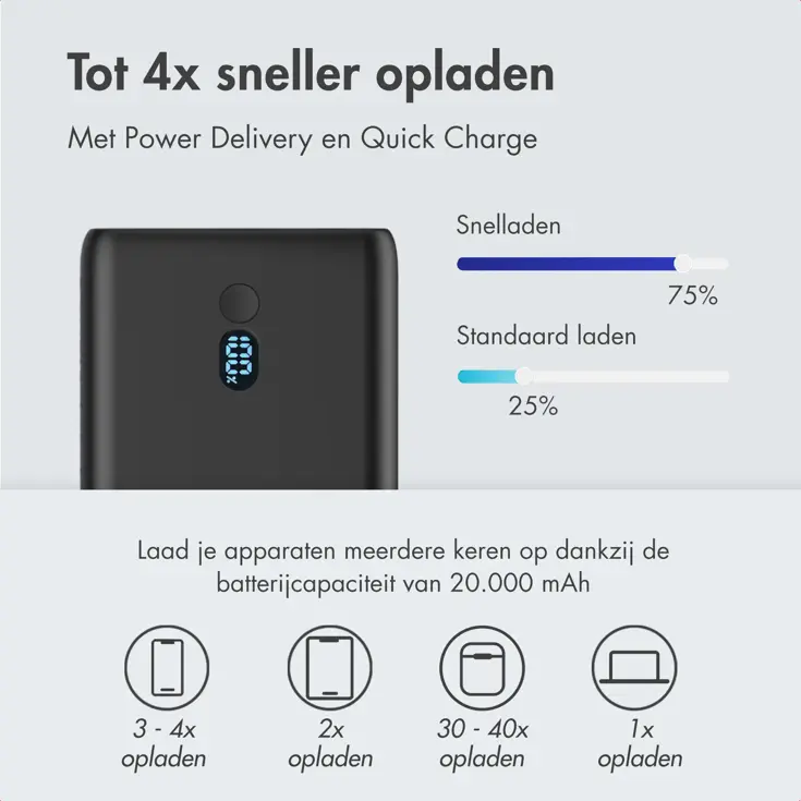 Laptop Powerbank 100W - 20.000 mAh