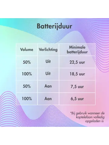 imoshion Kinder Koptelefoon LED