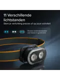 LED Hoofdlamp - IPX6 - USB-C