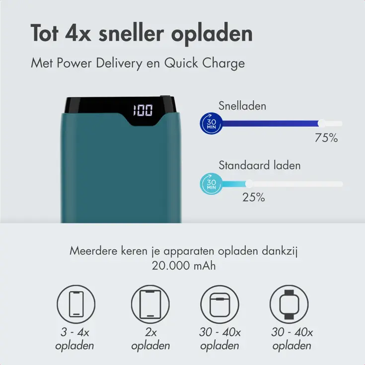 Powerbank 20.000 mAh 22.5w Snellader