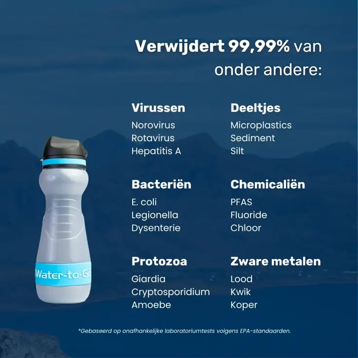 Waterfilter - Eco-Active 55cl - Blauw