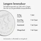 Knoopcelbatterij CR2032 - 5 stuks