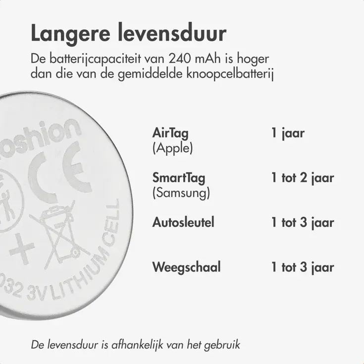 Knoopcelbatterij CR2032 - 5 stuks